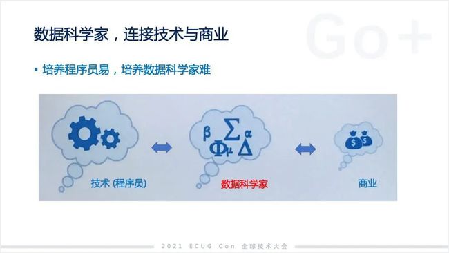 許式偉：相比 Python，我們可能更需要 Go+