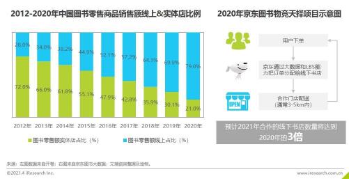 《2020中國圖書市場報告》：健康類書籍受關(guān)注 紙電聲一體化趨勢顯著