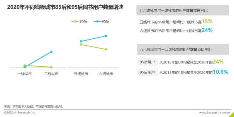 《2020中國圖書市場報告》：健康類書籍受關(guān)注 紙電聲一體化趨勢顯著