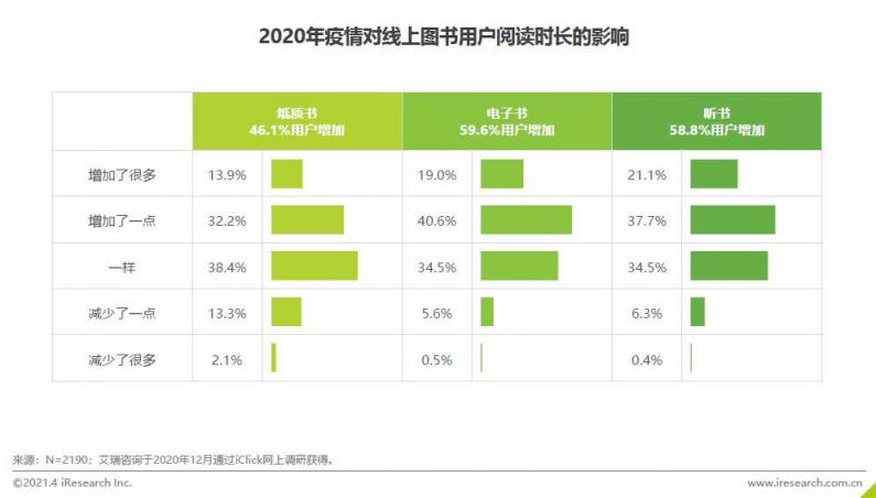 《2020中國圖書市場報告》：健康類書籍受關(guān)注 紙電聲一體化趨勢顯著