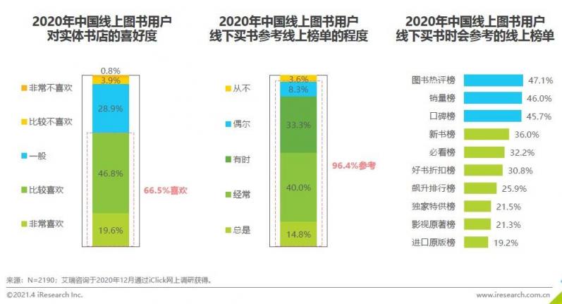 《2020中國圖書市場報告》：健康類書籍受關(guān)注 紙電聲一體化趨勢顯著