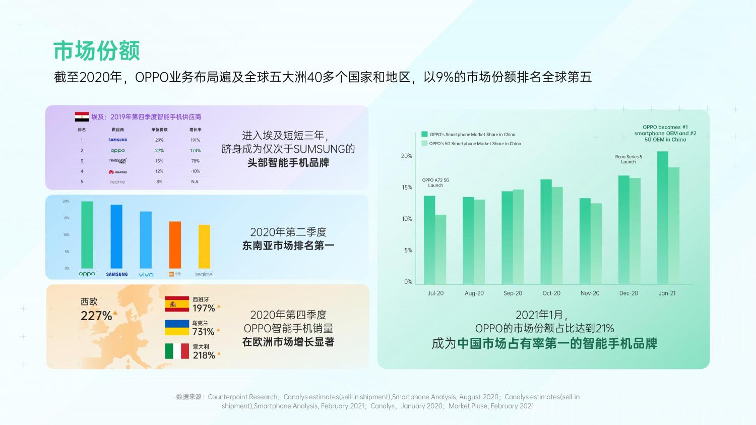 解鎖融合時(shí)代高效增長(zhǎng)方法，OPPO營(yíng)銷發(fā)布2021營(yíng)銷通案