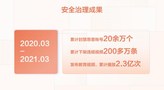 抖音舉辦青少年保護(hù)開放日 下架違規(guī)視頻200多萬條