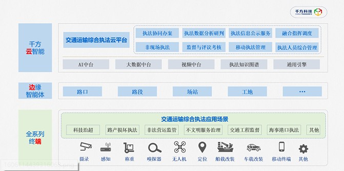 千方科技創(chuàng)新提出交通運(yùn)輸智能執(zhí)法模式，加速全域交通治理方案運(yùn)行