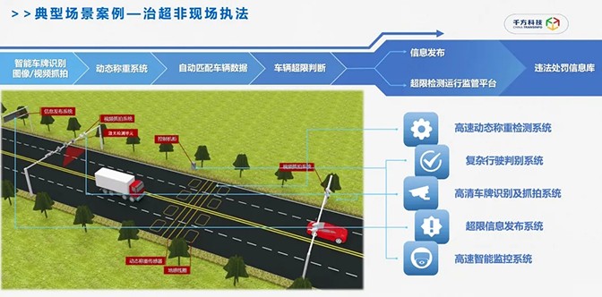 千方科技創(chuàng)新提出交通運(yùn)輸智能執(zhí)法模式，加速全域交通治理方案運(yùn)行