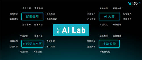 攜手諾貝爾獎得主，云米重磅加碼AI智能布局