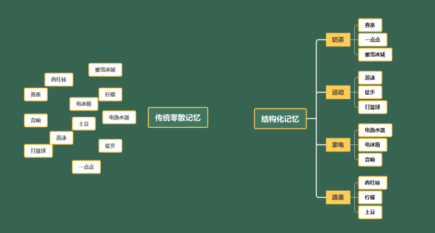 MindMaster思維導(dǎo)圖：高效復(fù)習(xí)、快速提分的必備神器