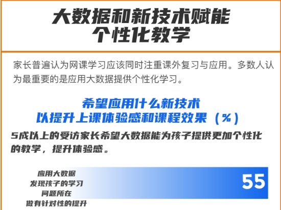 《2020中國K12網(wǎng)課發(fā)展洞察報(bào)告》發(fā)布，阿卡索憑優(yōu)質(zhì)師資及服務(wù)獲肯定