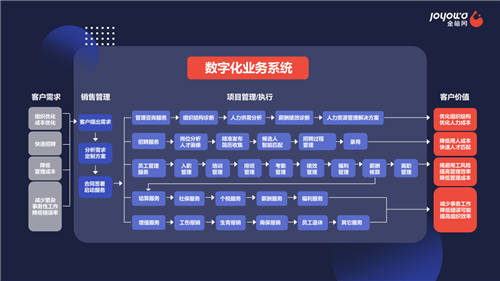 金柚網(wǎng)七周年：推陳·初心 賦能企業(yè)新未來(lái)