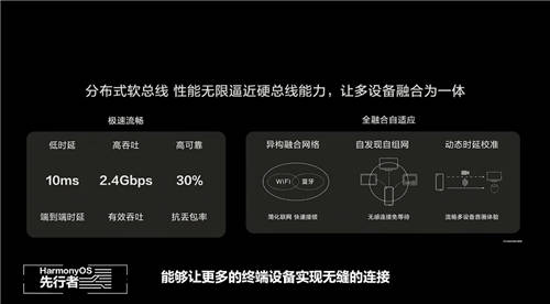 EMUI 11一鍵觸達HarmonyOS生態(tài)全場景 玩智能家居新體驗