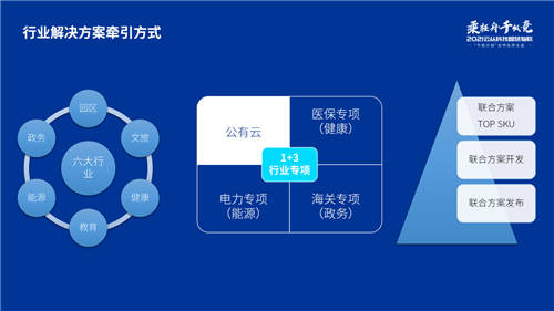 云從科技舉辦2021物聯(lián)合作伙伴大會 共創(chuàng)AI時代合作新模式