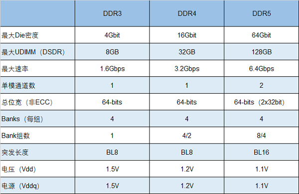 頻率競速10000MHz，朗科將研發(fā)超高頻DDR5電競內(nèi)存