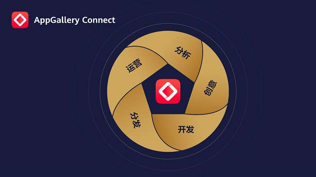 HUAWEI AppGallery Connect獲得SOC國際權威認證，多舉措保護信息和隱私安全