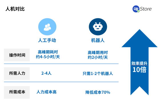 2021年電商營(yíng)銷推廣最值得推薦的工具，4種大促活動(dòng)報(bào)名難點(diǎn)及技巧解析