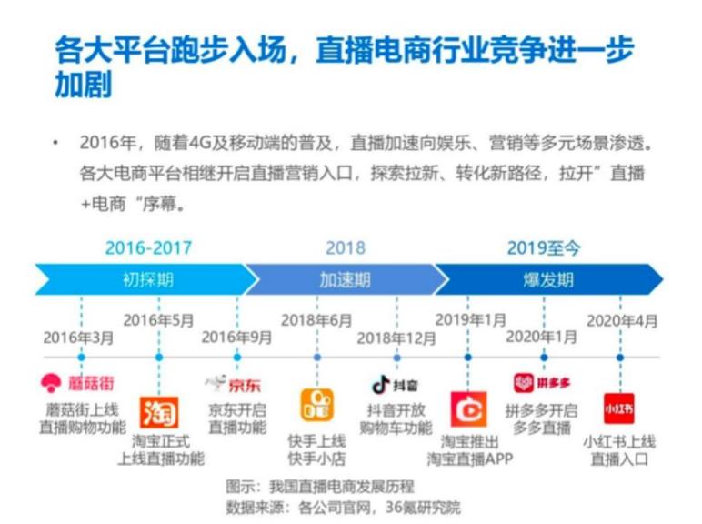 倒計(jì)時(shí)兩天 微贊直播攜手2021廣州紅交會(huì)來襲