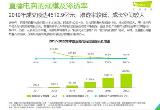 倒計(jì)時(shí)兩天 微贊直播攜手2021廣州紅交會(huì)來襲