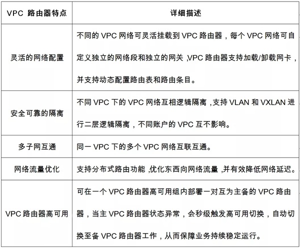 詳解ZStack Cloud v4.0：自研VPC網(wǎng)絡(luò)模型實(shí)踐指南