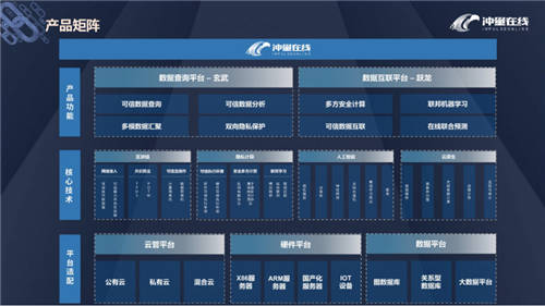 沖量在線正式加入光合組織，攜手生態(tài)伙伴打造安全可信的隱私計(jì)算解決方案