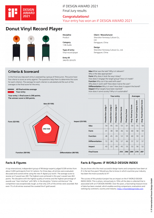 Donut專業(yè)級(jí)留聲機(jī)榮膺2021年iF設(shè)計(jì)大獎(jiǎng)