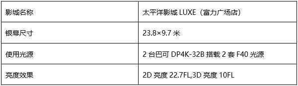 雙機(jī)激光放映+24米超大銀幕，霸氣登錄