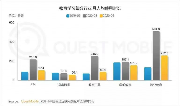 職業(yè)教育大有可為，青團社已幫助45萬+人提升技能，靈活就業(yè)！