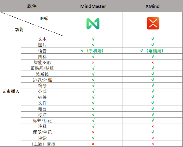 思維導(dǎo)圖哪家強(qiáng)？XMind VS MindMaster全面測評(píng)