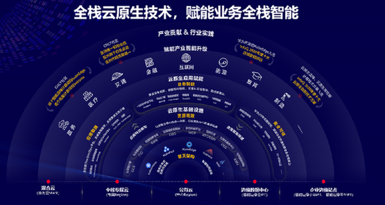 洪方明：創(chuàng)新·普惠，華為云加速產(chǎn)業(yè)智能升級(jí)