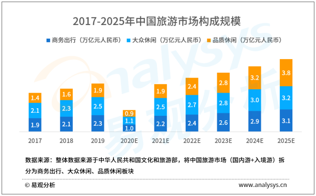 易觀分析助力攜程赴港上市