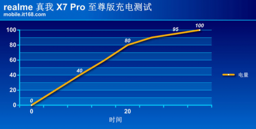 真我X7 Pro至尊版評(píng)測：2000元檔曲面“輕”旗艦