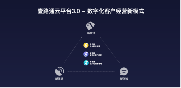 壹路通云平臺3.0發(fā)布，創(chuàng)建數(shù)字化客戶經(jīng)營新模式