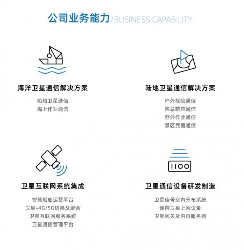 天海世界—衛(wèi)星通信整體解決方案行業(yè)領(lǐng)導者