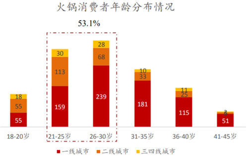 老虎證券ESOP：頂流明星爭(zhēng)相闖入，火鍋行業(yè)如何成就造富神話？