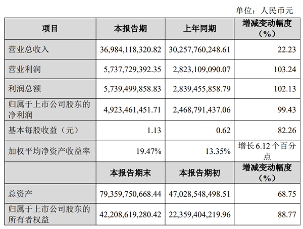 多元產品布局增強業(yè)績抗周期能力 藍思科技2020年度實現(xiàn)營收369.84億元