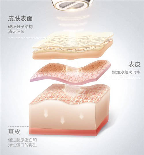 COSBEAUTY可思美專注研發(fā)，新品等離子凈膚儀憑實力圈粉