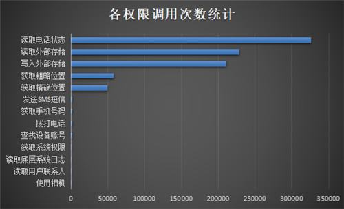 重磅發(fā)布！《通付盾行業(yè)灰應(yīng)用態(tài)勢感知季報（2021Q1）》