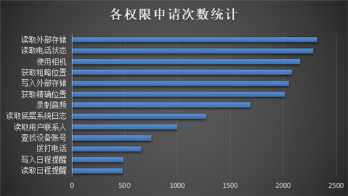 重磅發(fā)布！《通付盾行業(yè)灰應(yīng)用態(tài)勢感知季報（2021Q1）》