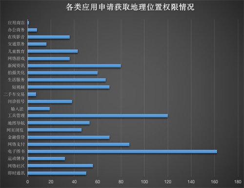 重磅發(fā)布！《通付盾行業(yè)灰應(yīng)用態(tài)勢感知季報（2021Q1）》