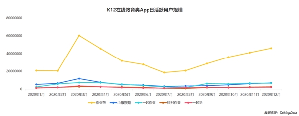 疫情影響到底有多大？《2020年移動(dòng)互聯(lián)網(wǎng)報(bào)告》深度解讀垂直行業(yè)變化趨勢(shì)