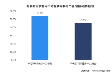 疫情影響到底有多大？《2020年移動(dòng)互聯(lián)網(wǎng)報(bào)告》深度解讀垂直行業(yè)變化趨勢(shì)