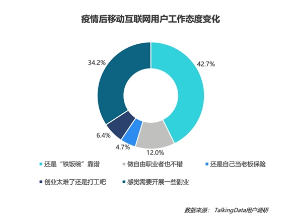 疫情影響到底有多大？《2020年移動(dòng)互聯(lián)網(wǎng)報(bào)告》深度解讀垂直行業(yè)變化趨勢(shì)