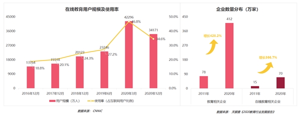 疫情影響到底有多大？《2020年移動(dòng)互聯(lián)網(wǎng)報(bào)告》深度解讀垂直行業(yè)變化趨勢(shì)