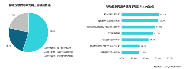 疫情影響到底有多大？《2020年移動(dòng)互聯(lián)網(wǎng)報(bào)告》深度解讀垂直行業(yè)變化趨勢(shì)