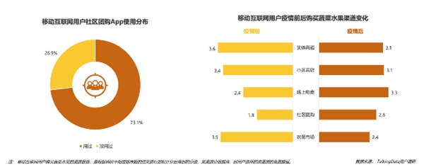 疫情影響到底有多大？《2020年移動(dòng)互聯(lián)網(wǎng)報(bào)告》深度解讀垂直行業(yè)變化趨勢(shì)