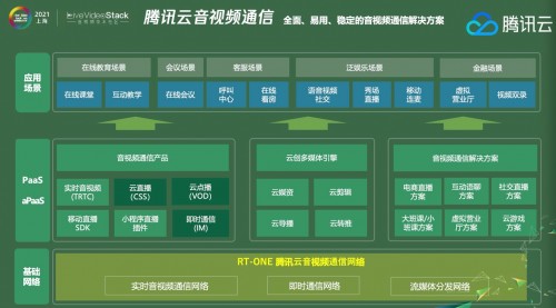 騰訊云建立音視頻創(chuàng)業(yè)“朋友圈”，送音視頻時長、送基礎云產品、送專家咨詢