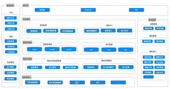 虎博科技智能搜索：以NLP與行業(yè)知識(shí)圖譜構(gòu)建數(shù)據(jù)處理管道，打破數(shù)據(jù)孤島