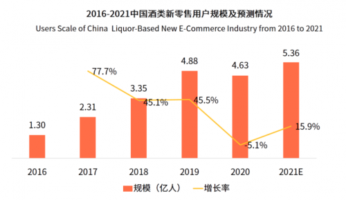 科技賦能老酒行業(yè)，茅友公社助力京東酒世界平臺服務升級