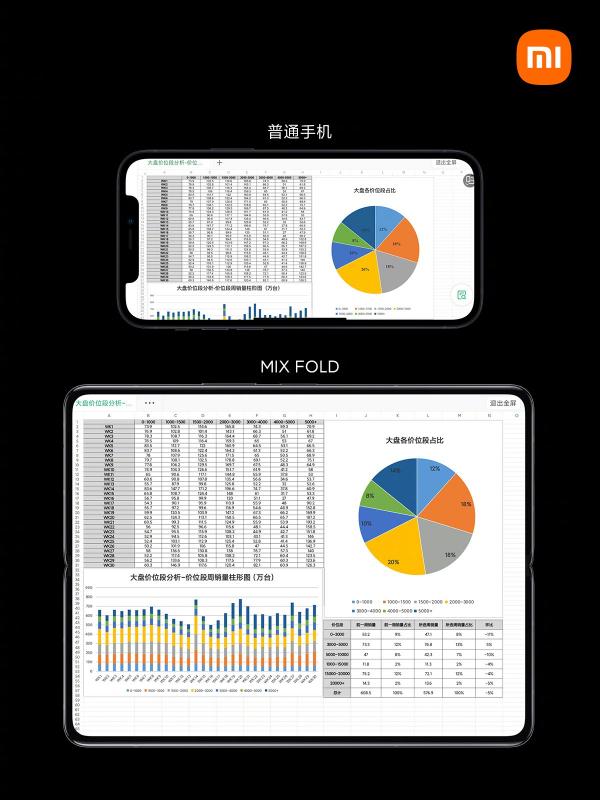 打造完美移動(dòng)辦公體驗(yàn)，1分鐘破4億的小米折疊屏MIX FOLD你的了解下