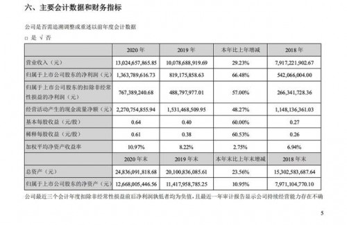 科大訊飛：2020營收超130億，聚焦戰(zhàn)略有望帶動(dòng)中長期經(jīng)營杠桿釋放