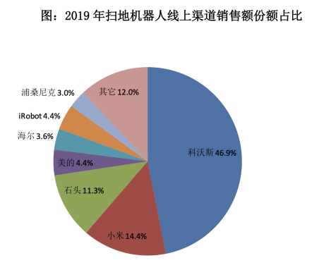 科沃斯市占率過半 過硬產(chǎn)品贏得市場信賴 研發(fā)創(chuàng)新鑄就核心競爭力