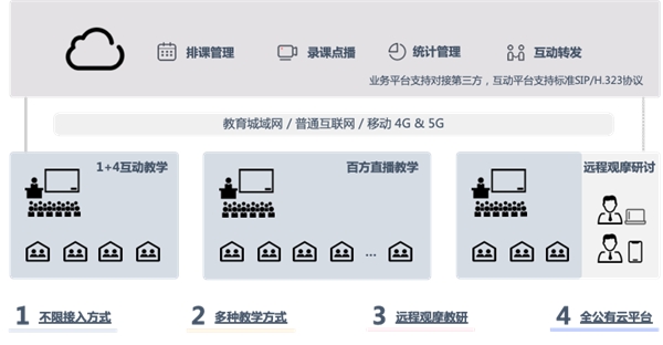 銳捷智慧教室普教新品發(fā)布 課堂互動(dòng)更順暢